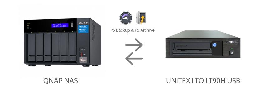 QNAP NAS & Archiware P5